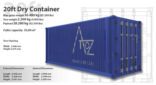 Containers And Pallets Sizes And Types Projectmaterials