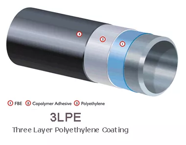 3LPE pipe coating