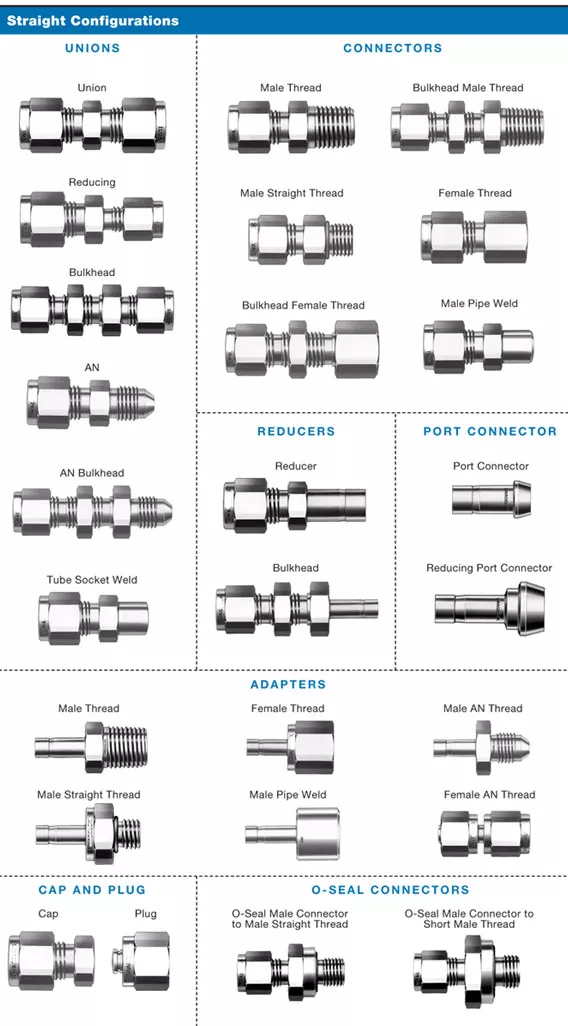 types of compression fittings2