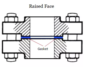 Raised Face Flange connection