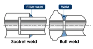 Socket weld and weld fittings connection