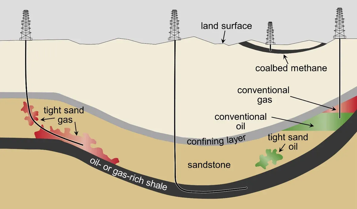 Horizontal vs. Vertical Well Drilling