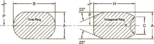 Ring joint gasket sizes