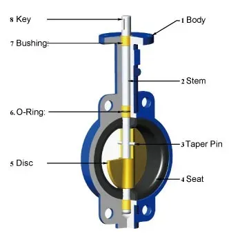 Butterfly valve parts