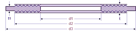 Kammprofile gasket size