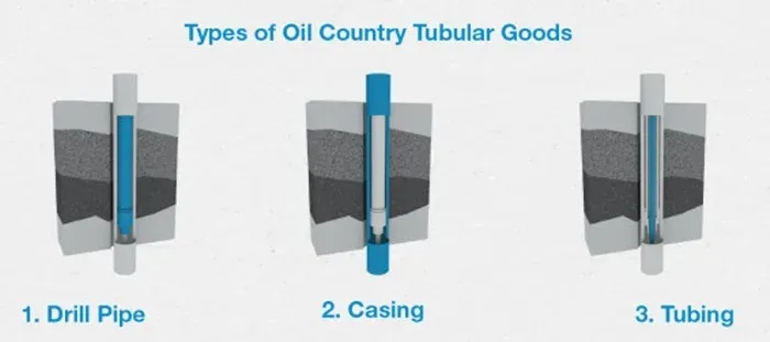 OCTG pipes: casing tubing drill types