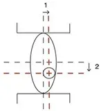 Double eccentric butterfly valve