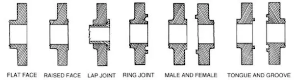 Flange Face FF, RF, RTJ, Lap Joint, Male and Female, Tongue and groove