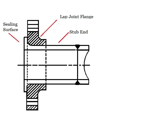 Lap Joint Flange with Stub End