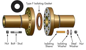 Type F flange isolation kit