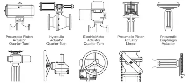 Valve actuators types