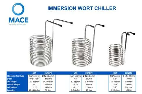 Worth Chillers and Serpentine services