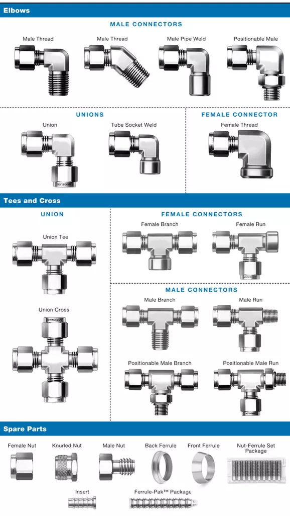types of compression tube fittings