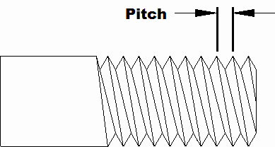 bolt thread pitch
