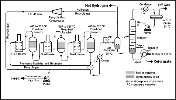 Process Flow Diagram (PFD)